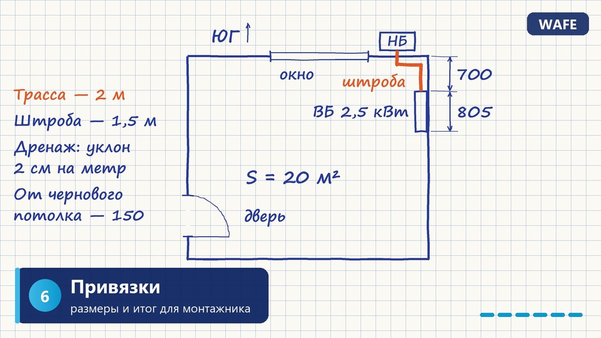 Шаг 6. Привязки и размеры